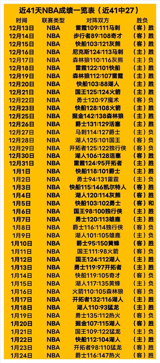 梁少文惋惜,错失,分良机,开云体育,开云体育官网,开云体育app,开云体育平台,KAIYUN,SPORTS,kaiyun登录入口