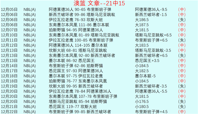 梁少文惋惜,错失,分良机,开云体育,开云体育官网,开云体育app,开云体育平台,KAIYUN,SPORTS,kaiyun登录入口