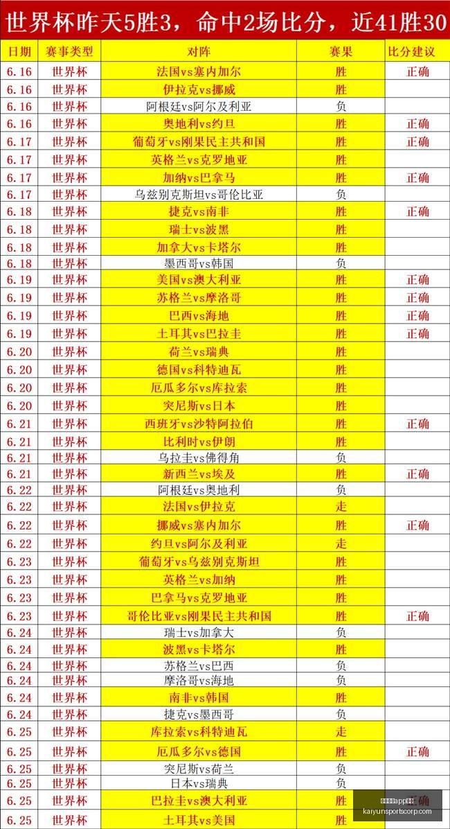 开云体育,功能开云体,育官网风向,开云体育官网,开云体育App功能,开云体育下载,开云体育体验,开云体育平台