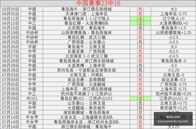 开云体育功,开云体育app功能,开云体育官网,开云体育官网,开云体育App功能,开云体育下载,开云体育体验,开云体育平台