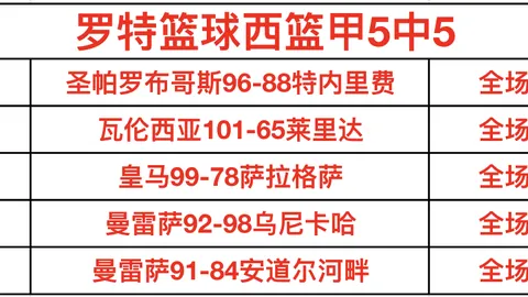 杜蘭特稱讚球隊奮戰至終，榮獲尊敬