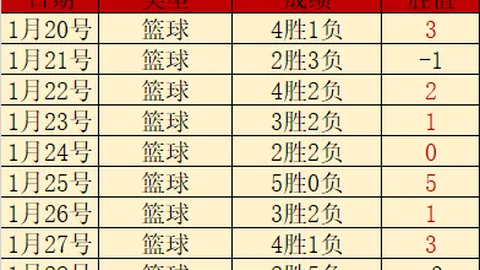 傅家俊澳门大师赛不敌奥沙利文