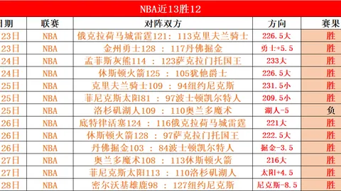 大乐透期号专家推荐：质合分析前区十码，葡青维薛拿主场能否止颓